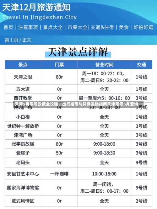 天津5月限号政策全攻略，出行指南与环保实践指南天津限号5月查询-第2张图片