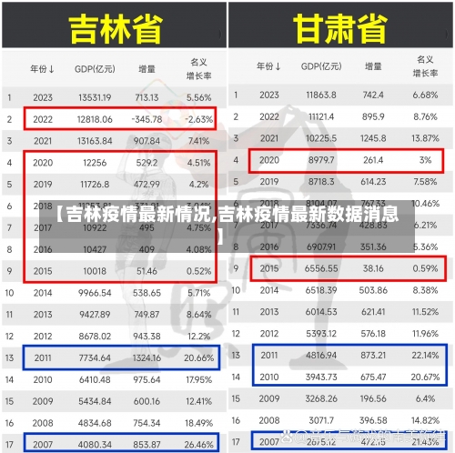 【吉林疫情最新情况,吉林疫情最新数据消息】-第2张图片