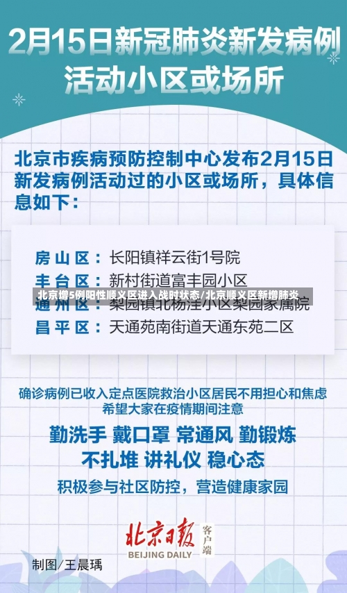 北京增5例阳性顺义区进入战时状态/北京顺义区新增肺炎-第1张图片