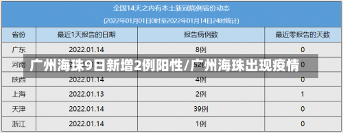 广州海珠9日新增2例阳性/广州海珠出现疫情-第2张图片