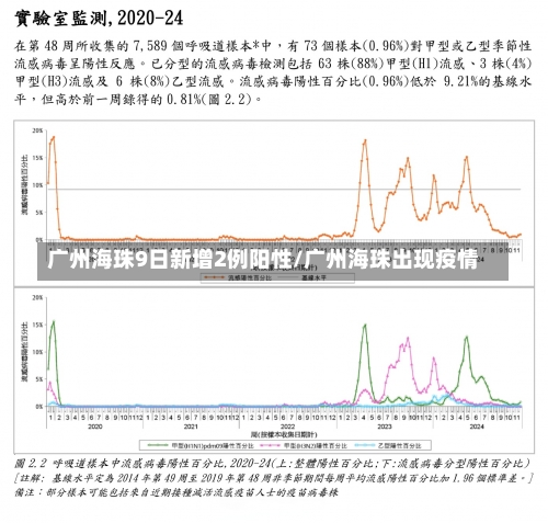 广州海珠9日新增2例阳性/广州海珠出现疫情-第1张图片