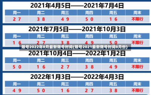 限号2022年8月最新限号时间(限号2021最新限号时间8月份)-第1张图片