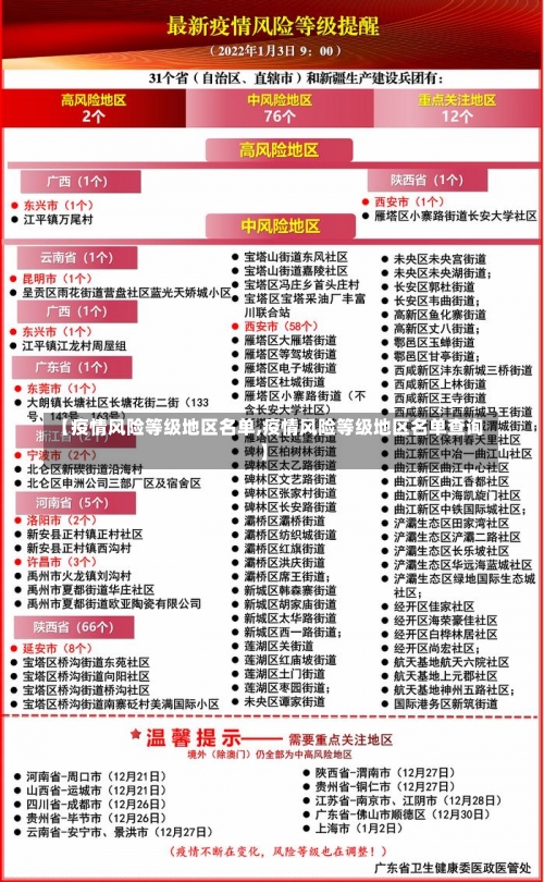 【疫情风险等级地区名单,疫情风险等级地区名单查询】-第1张图片