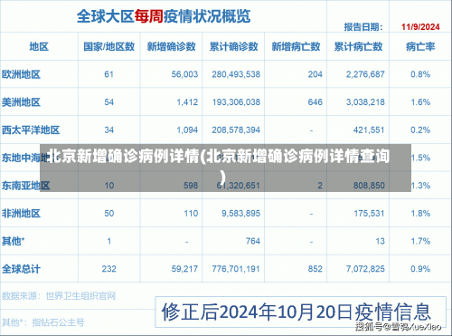 北京新增确诊病例详情(北京新增确诊病例详情查询)-第1张图片