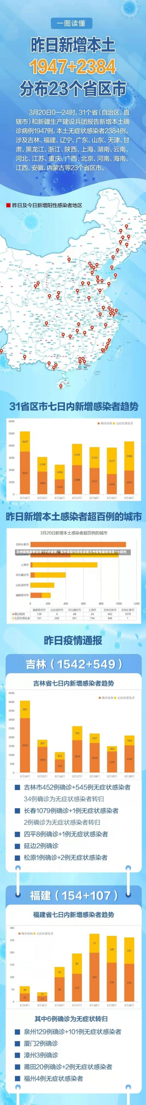 兰州疫情最新动态1小时速报	，实时追踪与防控进展兰州疫情最新消息1小时内-第3张图片