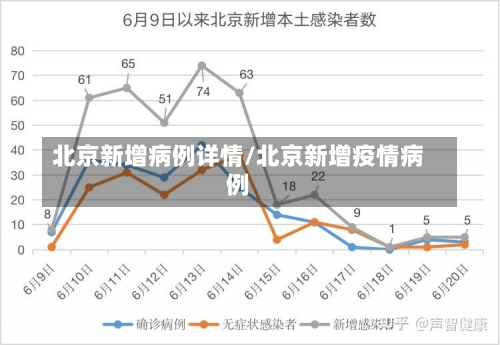 北京新增病例详情/北京新增疫情病例-第1张图片