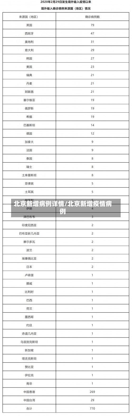 北京新增病例详情/北京新增疫情病例-第2张图片