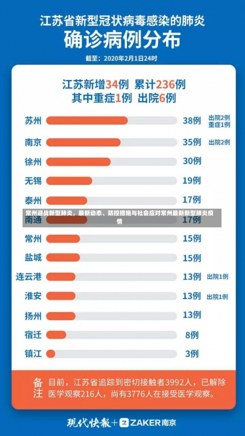 常州迎战新型肺炎，最新动态、防控措施与社会应对常州最新新型肺炎疫情-第1张图片