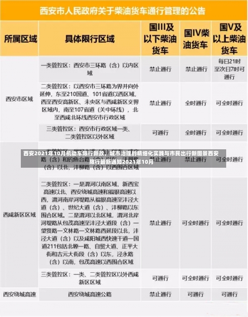 西安2021年10月机动车限行新政，城市治理的精细化实践与市民出行新图景西安限行最新通知2021年10月-第3张图片