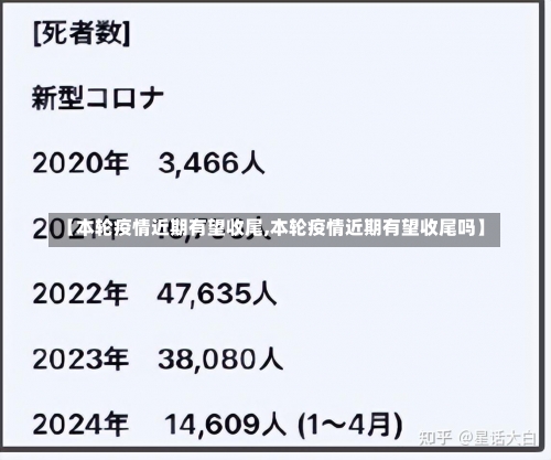 【本轮疫情近期有望收尾,本轮疫情近期有望收尾吗】-第1张图片