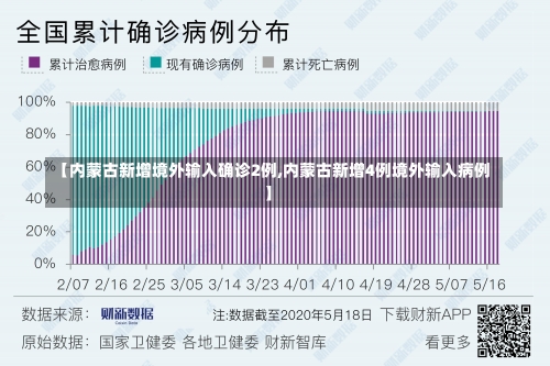 【内蒙古新增境外输入确诊2例,内蒙古新增4例境外输入病例】-第1张图片