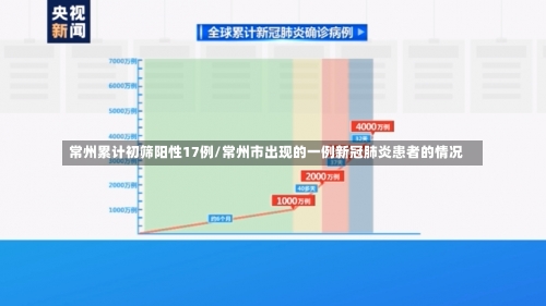 常州累计初筛阳性17例/常州市出现的一例新冠肺炎患者的情况-第2张图片