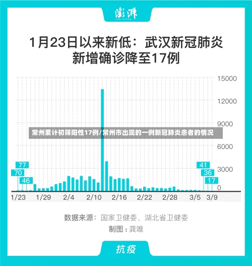 常州累计初筛阳性17例/常州市出现的一例新冠肺炎患者的情况-第3张图片