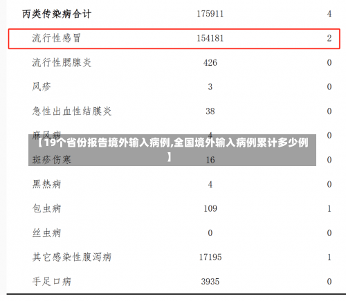 【19个省份报告境外输入病例,全国境外输入病例累计多少例】-第2张图片