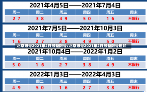 北京限号2021年2月最新限号/北京限号2021年2月最新限号通知-第1张图片