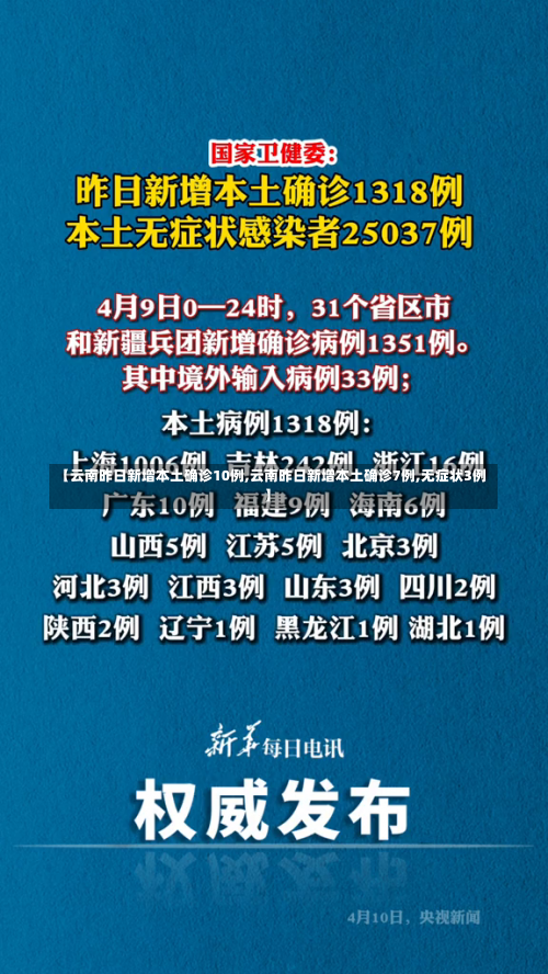 【云南昨日新增本土确诊10例,云南昨日新增本土确诊7例,无症状3例】-第3张图片