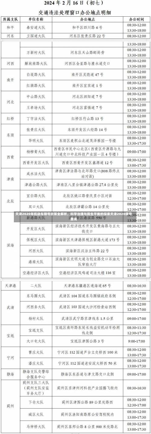 天津2020年机动车限号政策全解析，科学治理与民生平衡的探索天津2020限号查询-第2张图片