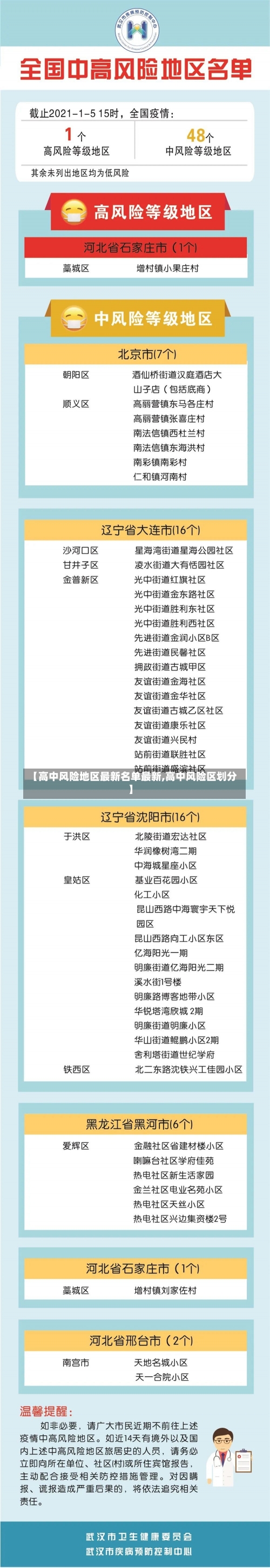 【高中风险地区最新名单最新,高中风险区划分】-第3张图片