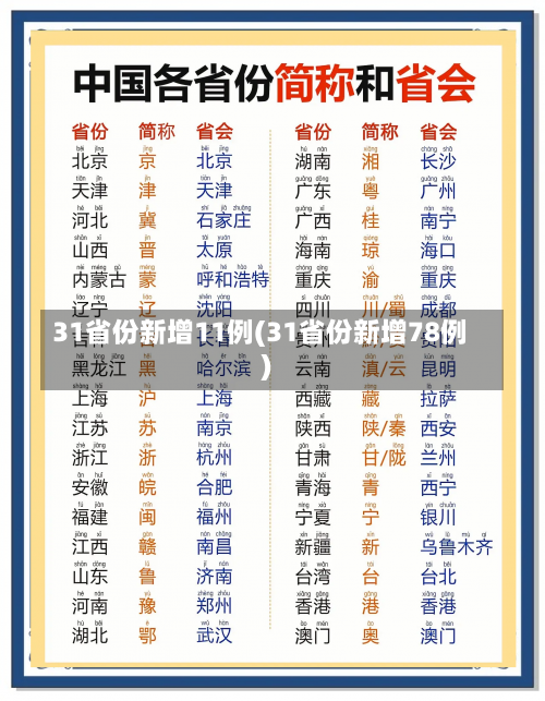 31省份新增11例(31省份新增78例)-第2张图片