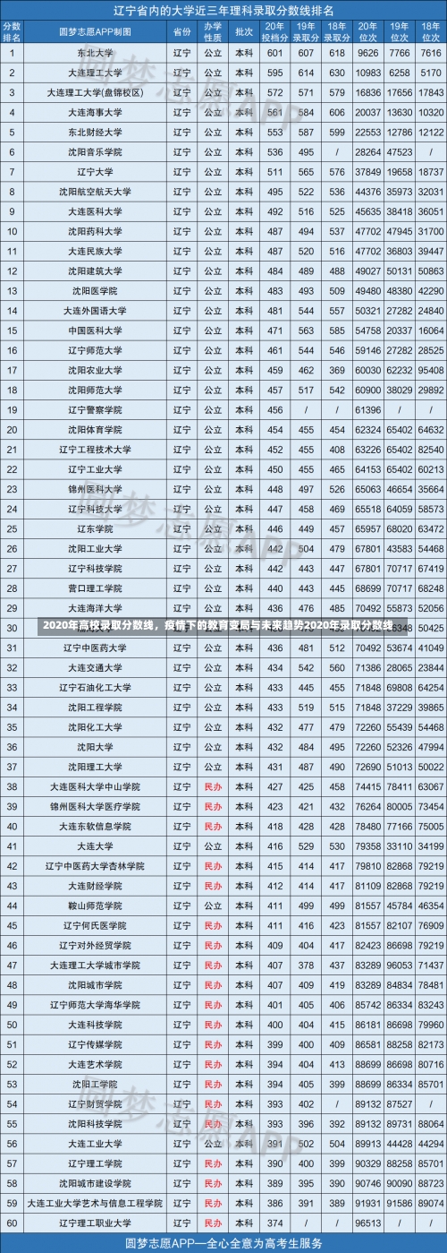 2020年高校录取分数线	，疫情下的教育变局与未来趋势2020年录取分数线-第1张图片