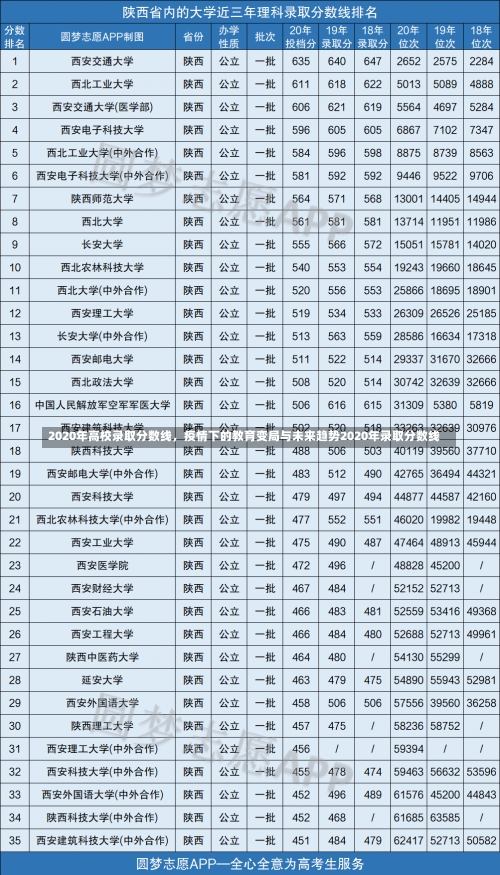 2020年高校录取分数线，疫情下的教育变局与未来趋势2020年录取分数线-第3张图片