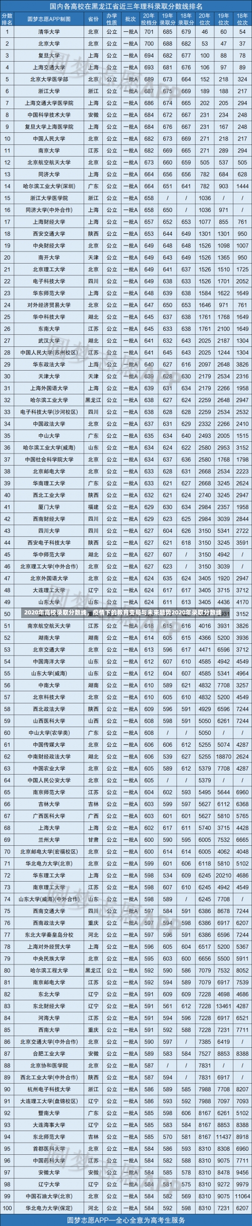 2020年高校录取分数线，疫情下的教育变局与未来趋势2020年录取分数线-第2张图片