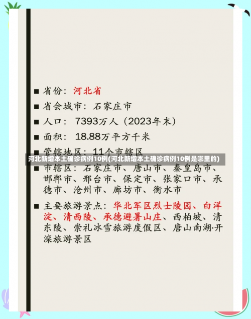 河北新增本土确诊病例10例(河北新增本土确诊病例10例是哪里的)-第2张图片