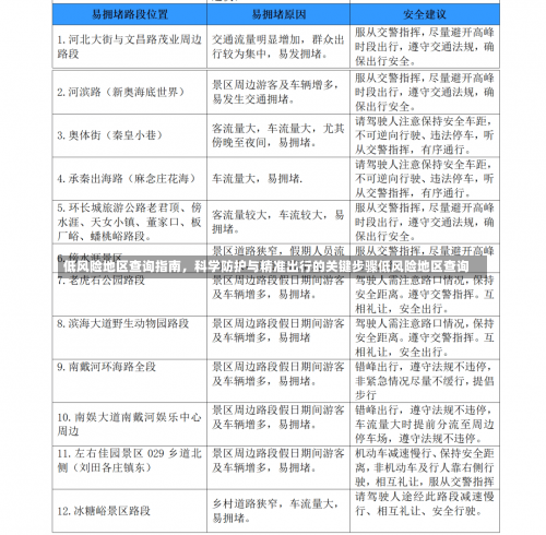 低风险地区查询指南，科学防护与精准出行的关键步骤低风险地区查询-第3张图片