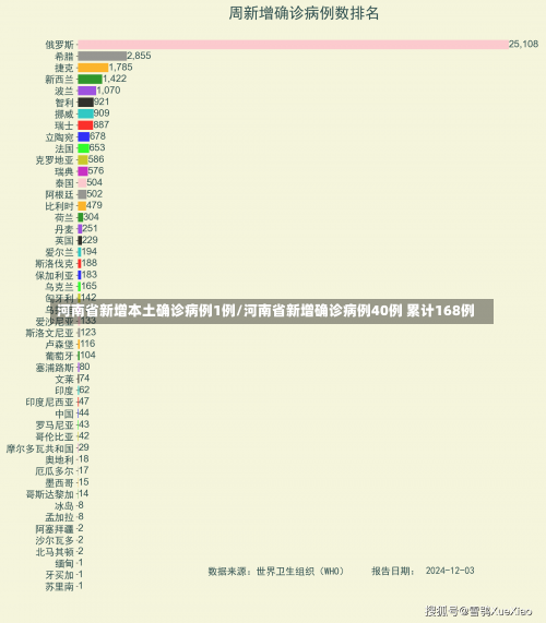 河南省新增本土确诊病例1例/河南省新增确诊病例40例 累计168例-第1张图片