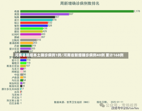 河南省新增本土确诊病例1例/河南省新增确诊病例40例 累计168例-第2张图片