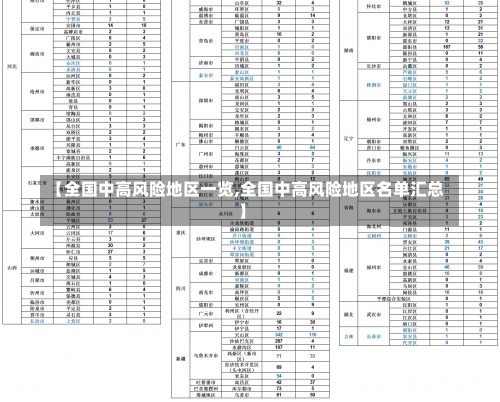 【全国中高风险地区一览,全国中高风险地区名单汇总】-第2张图片