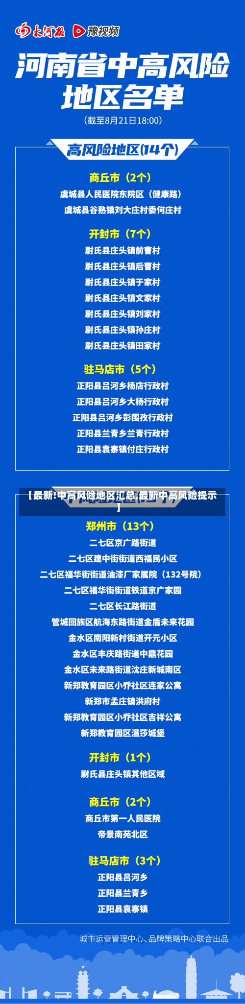 【最新!中高风险地区汇总,最新中高风险提示】-第1张图片