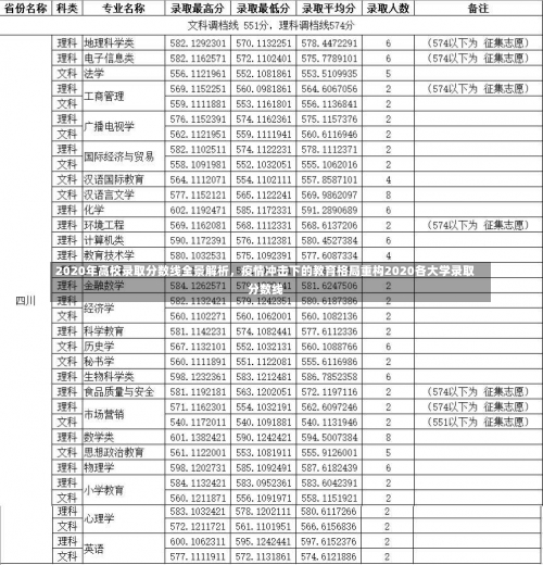 2020年高校录取分数线全景解析，疫情冲击下的教育格局重构2020各大学录取分数线-第1张图片