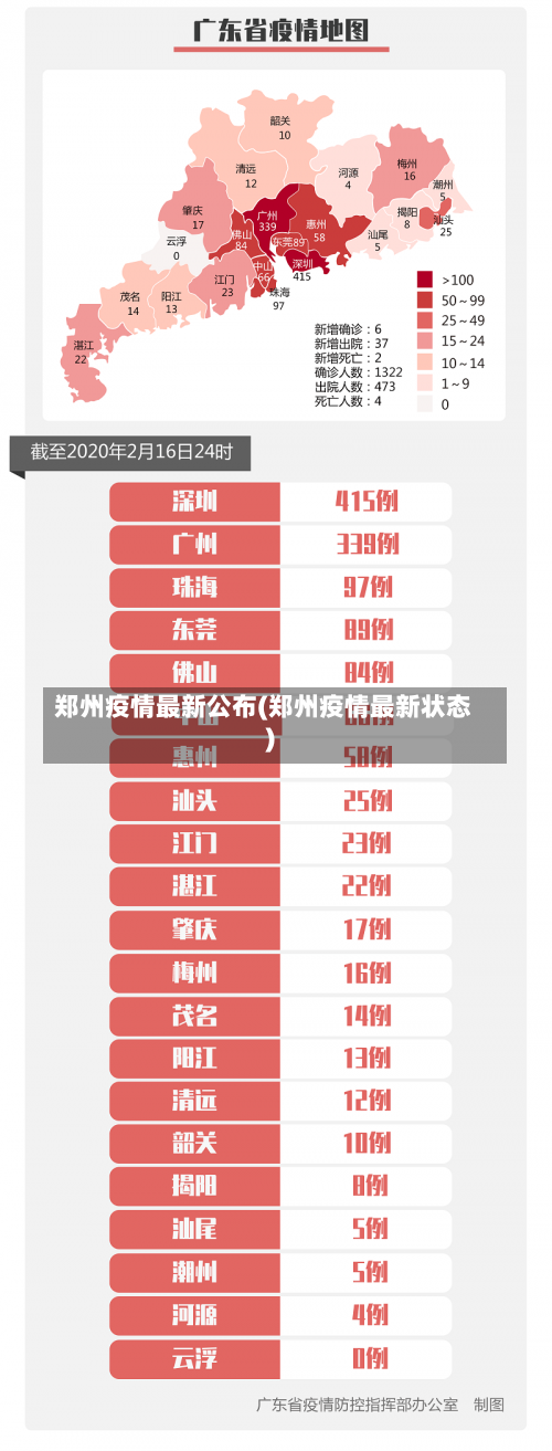 郑州疫情最新公布(郑州疫情最新状态)-第1张图片