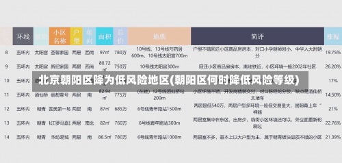 北京朝阳区降为低风险地区(朝阳区何时降低风险等级)-第1张图片