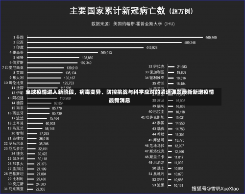 全球疫情进入新阶段，病毒变异、防控挑战与科学应对的紧迫课题最新新增疫情最新消息-第1张图片