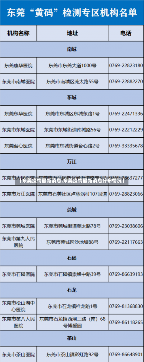 【东莞疫情最新消息,东莞疫情最新消息分布情况】-第1张图片