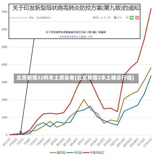 北京新增22例本土感染者(北京新增2本土确诊行程)-第2张图片