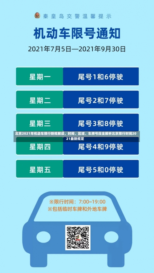 北京2021年机动车限行新规解读	，时间、区域	、车牌号段全解析北京限行时间2021最新规定-第1张图片