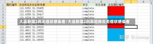 大连新增2例无症状感染者/大连新增2例新冠肺炎无症状感染者-第3张图片