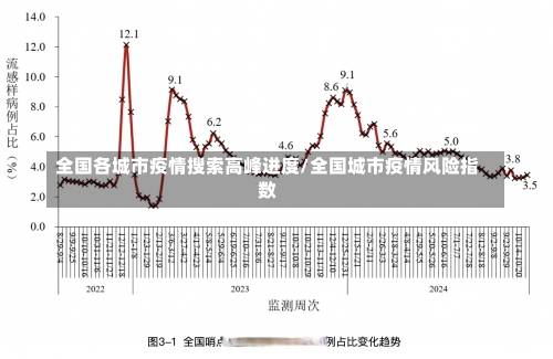 全国各城市疫情搜索高峰进度/全国城市疫情风险指数-第2张图片