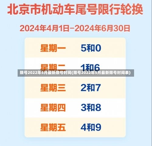 限号2022年5月最新限号时间(限号2022年5月最新限号时间表)-第3张图片