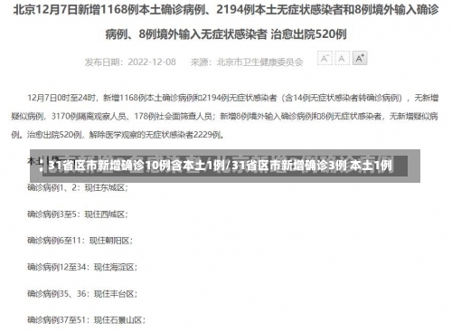 31省区市新增确诊10例含本土1例/31省区市新增确诊3例 本土1例-第1张图片
