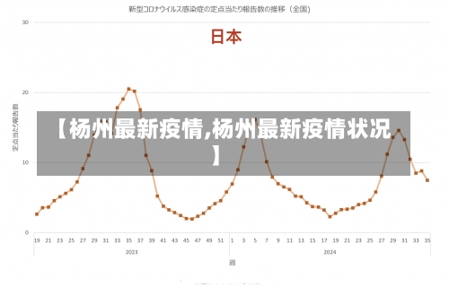 【杨州最新疫情,杨州最新疫情状况】-第1张图片