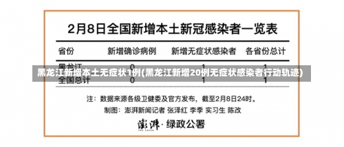 黑龙江新增本土无症状1例(黑龙江新增20例无症状感染者行动轨迹)-第1张图片