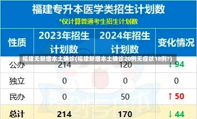 福建无新增本土确诊(福建新增本土确诊20例无症状18例?)-第1张图片