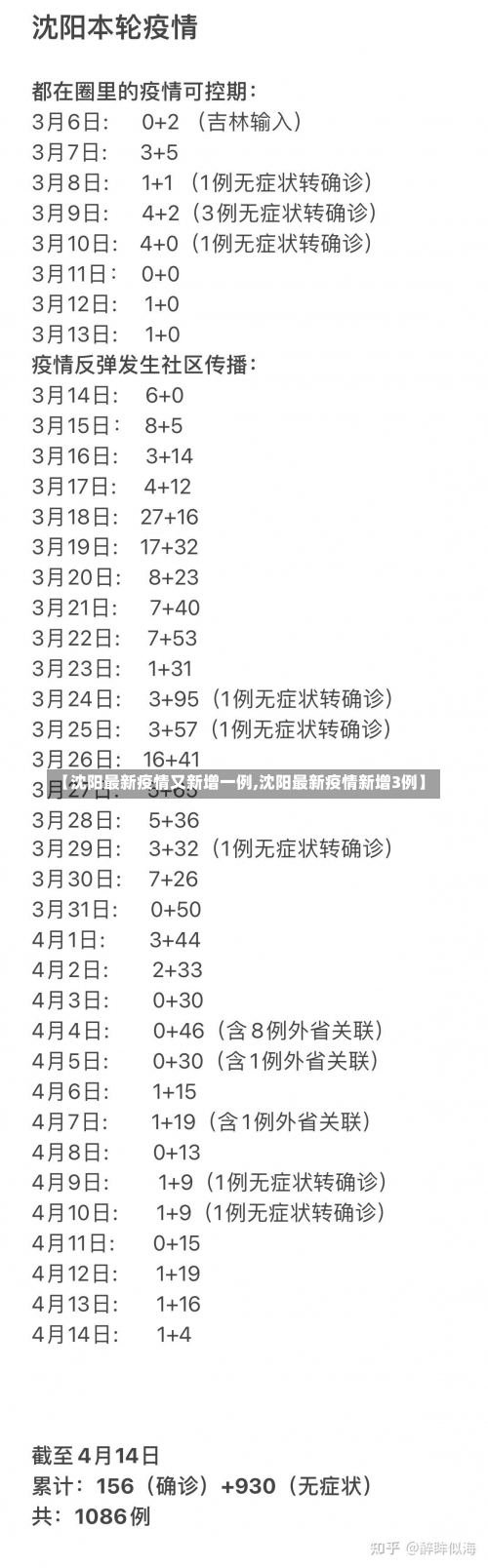 【沈阳最新疫情又新增一例,沈阳最新疫情新增3例】-第1张图片