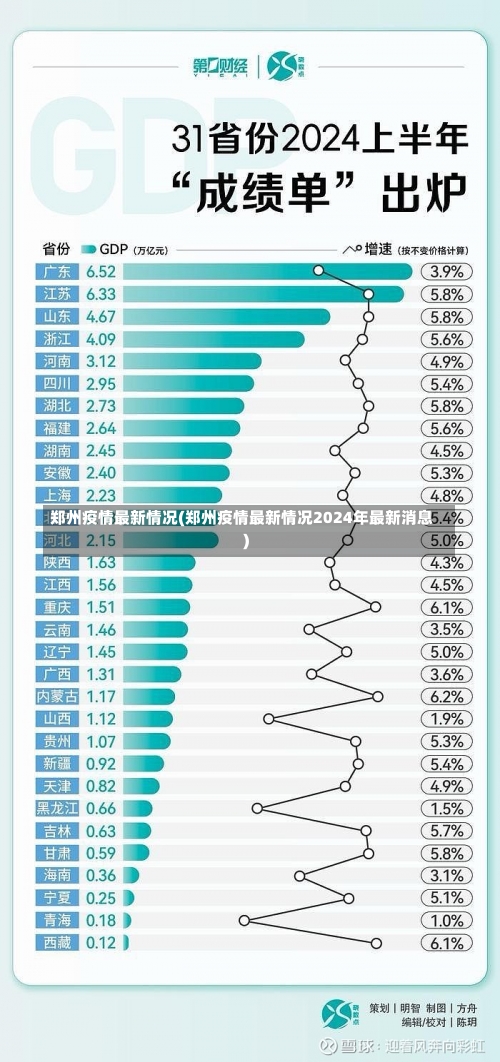 郑州疫情最新情况(郑州疫情最新情况2024年最新消息)-第1张图片