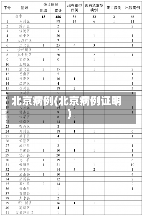 北京病例(北京病例证明)-第3张图片