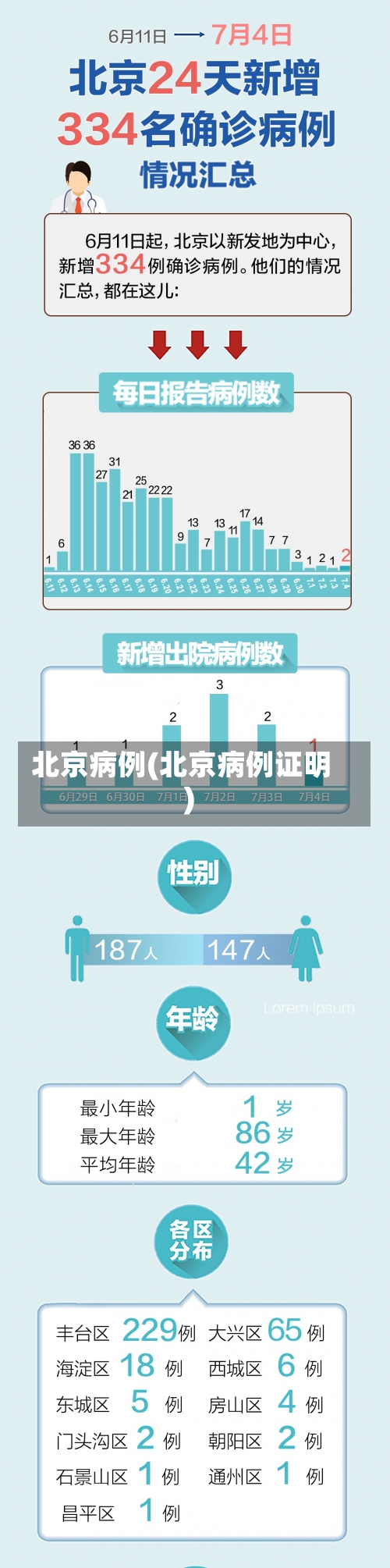 北京病例(北京病例证明)-第1张图片